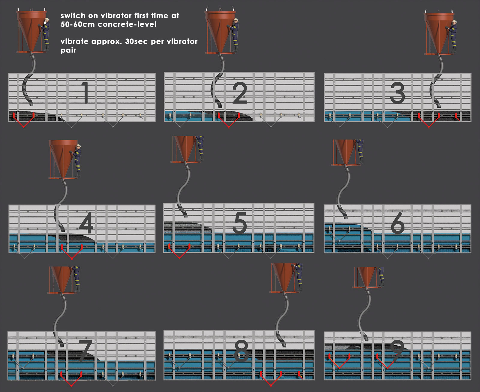 An example of how you compact concrete with the RueMoo air formwork vibrators.